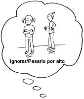 Ignorar/ Pasarlo por alto